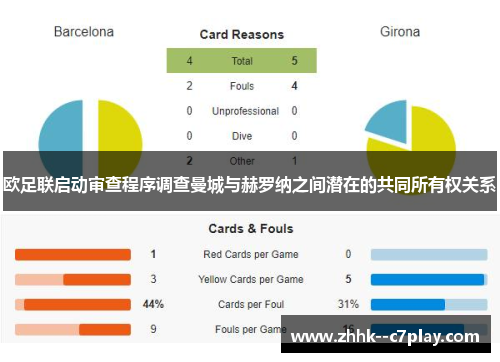 欧足联启动审查程序调查曼城与赫罗纳之间潜在的共同所有权关系