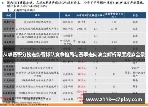 从联赛积分榜走势看球队竞争格局与赛季走向演变解析深度观察全景 从联赛积分榜走势看球队竞争格局与赛季走向演变解析深度观察全景