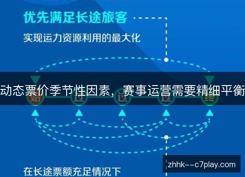 动态票价季节性因素，赛事运营需要精细平衡